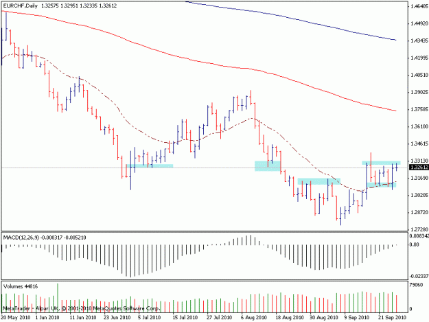 Click to Enlarge

Name: eurchf1d.gif
Size: 13 KB