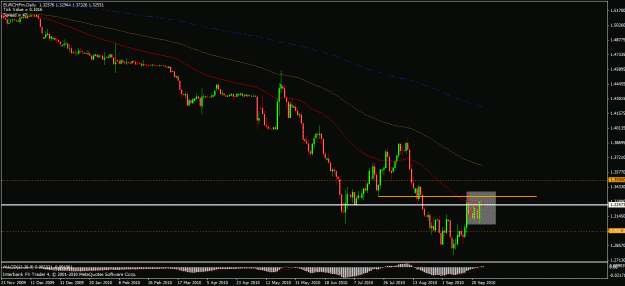Click to Enlarge

Name: eurchf.gif
Size: 23 KB