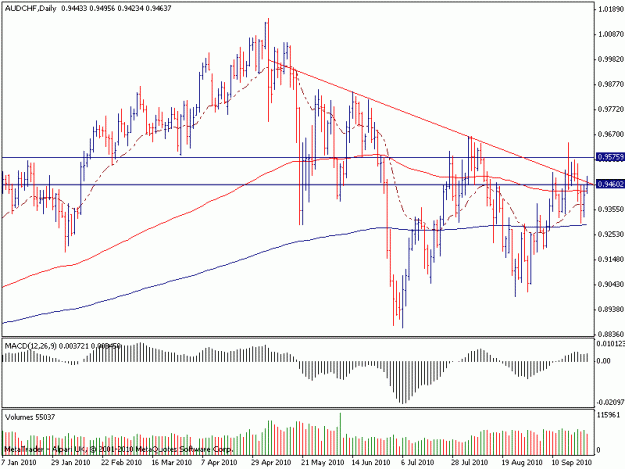 Click to Enlarge

Name: audchf1d.gif
Size: 17 KB