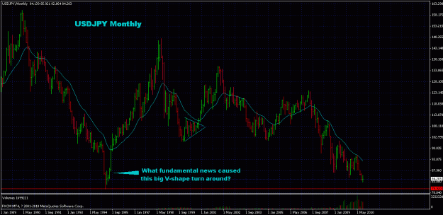 Click to Enlarge

Name: (v) usdjpy 1995-1998 (monthly).gif
Size: 34 KB