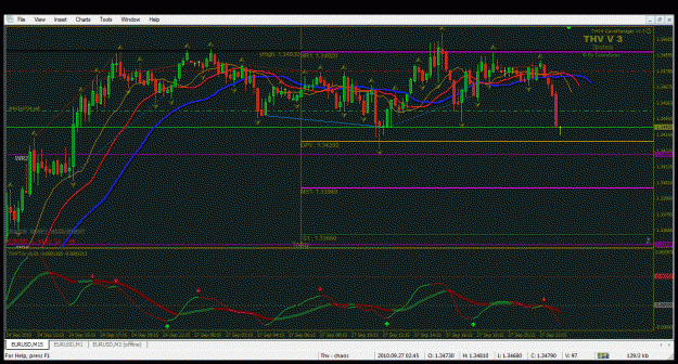 Click to Enlarge

Name: slow fast trix reject - short at 1.34525 - 12 pips good.gif
Size: 45 KB