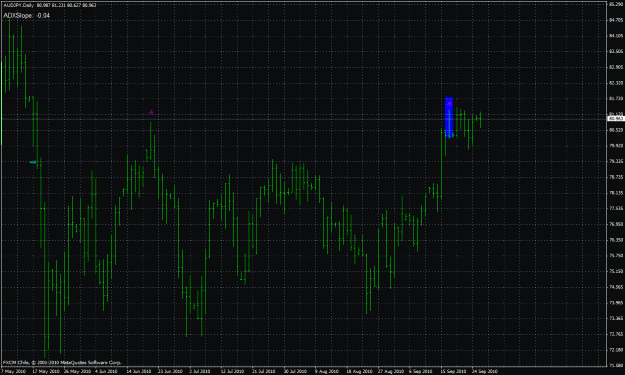 Click to Enlarge

Name: audjpy_daily.gif
Size: 36 KB