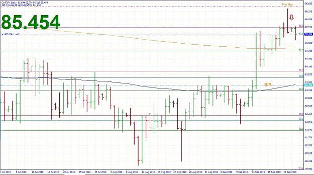 Click to Enlarge

Name: CHFJPY.JPG
Size: 168 KB