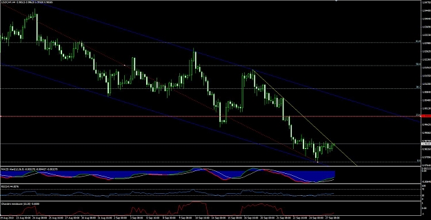 Click to Enlarge

Name: scr-usdchf-h4.jpg
Size: 124 KB
