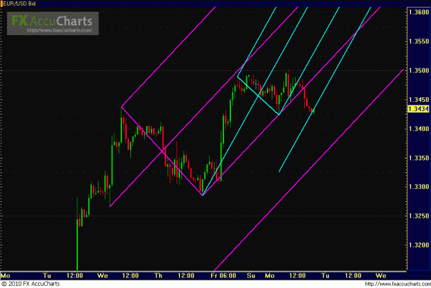 Click to Enlarge

Name: HOURLY EU.GIF
Size: 28 KB