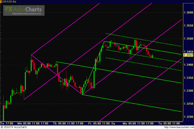 Click to Enlarge

Name: HOURLY EU 2.GIF
Size: 30 KB