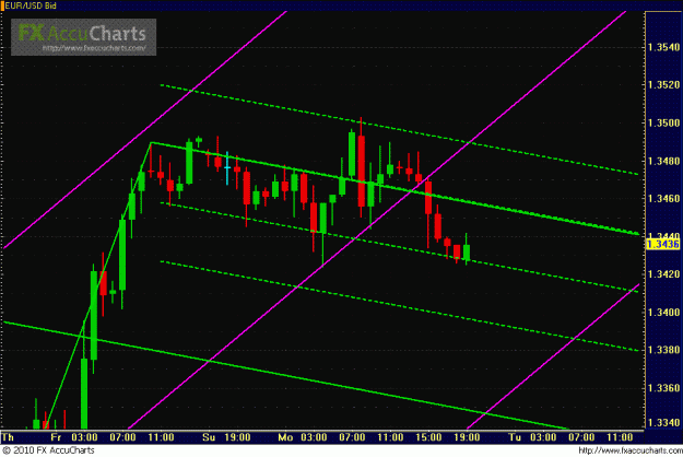 Click to Enlarge

Name: HOURLY EU 3.GIF
Size: 29 KB