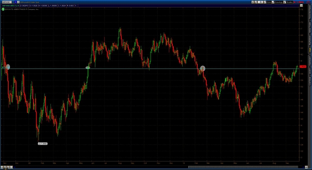 Click to Enlarge

Name: 2010-09-27-TOS_CHARTS.jpg
Size: 127 KB