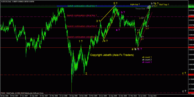 Click to Enlarge

Name: audcad daily.gif
Size: 33 KB