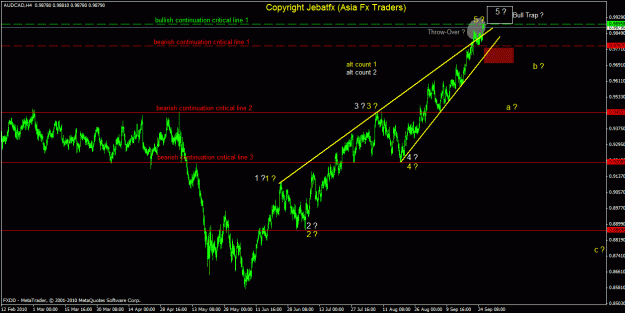 Click to Enlarge

Name: audcad 4h.gif
Size: 27 KB