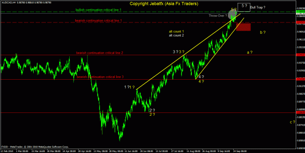 Click to Enlarge

Name: audcad 4h.gif
Size: 27 KB