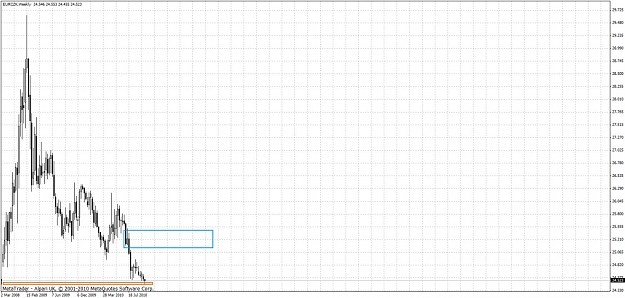 Click to Enlarge

Name: eurczk_weekly.jpg
Size: 136 KB