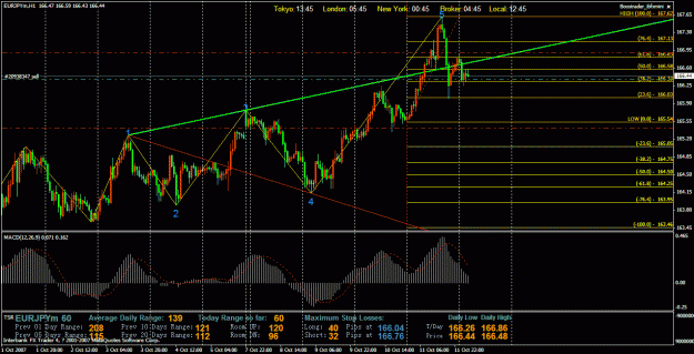 Click to Enlarge

Name: 0710125-eurjpy-h1.gif
Size: 39 KB
