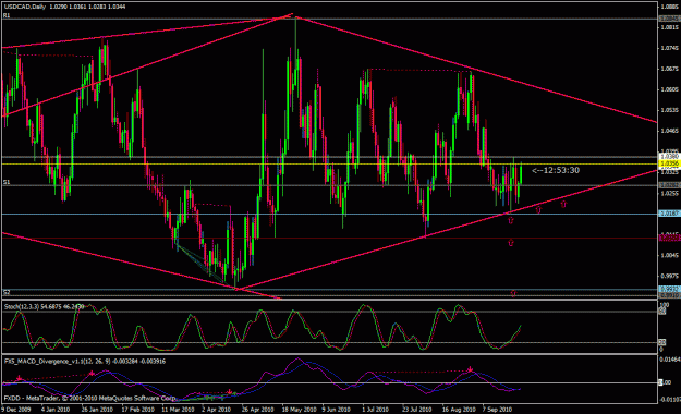 Click to Enlarge

Name: dailyusdcad280910.gif
Size: 32 KB
