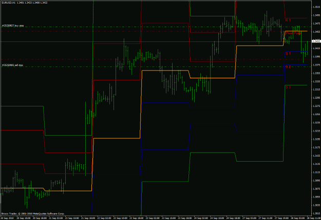 Click to Enlarge

Name: eurusd h1 sept 28 2010.gif
Size: 30 KB