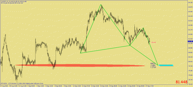 Click to Enlarge

Name: cadjpy 1h bull bfly.gif
Size: 24 KB