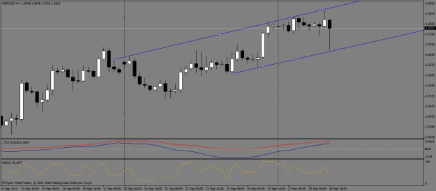 Click to Enlarge

Name: gbpusd280910.gif
Size: 18 KB