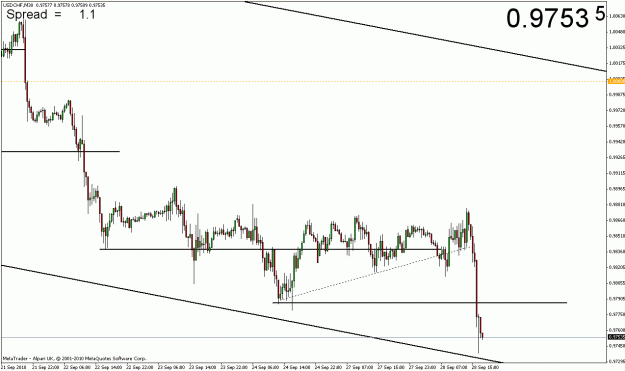 Click to Enlarge

Name: usdchf_m30.gif
Size: 19 KB