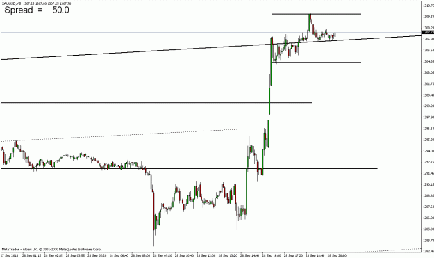 Click to Enlarge

Name: xauusd_m5.gif
Size: 15 KB