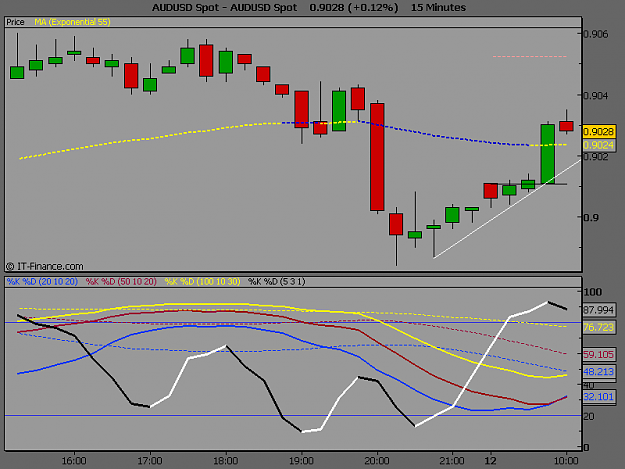 Click to Enlarge

Name: AUDUSD Spot3.PNG
Size: 23 KB
