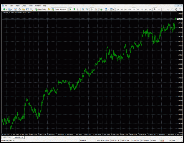 Click to Enlarge

Name: audusd.gif
Size: 54 KB