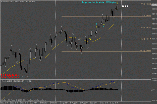 Click to Enlarge

Name: audusd.gif
Size: 18 KB