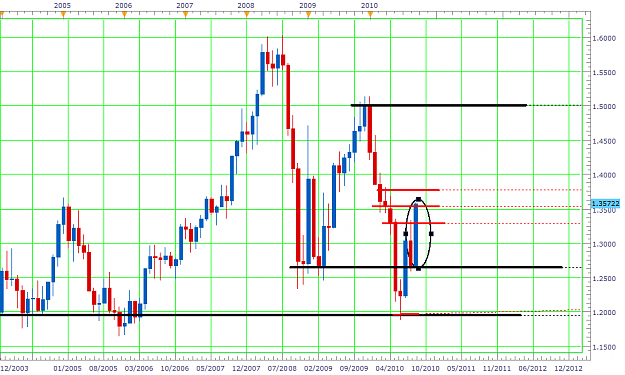 Click to Enlarge

Name: eurusdmonthly.png
Size: 46 KB