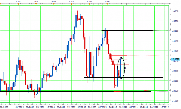Click to Enlarge

Name: eurusdmonthly.png
Size: 46 KB