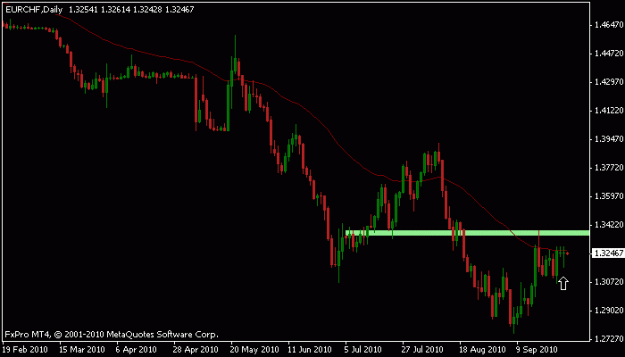 Click to Enlarge

Name: sept 28_eurchf_buy.gif
Size: 9 KB