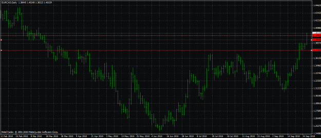 Click to Enlarge

Name: eur cad three consecutive highs then break out.gif
Size: 30 KB