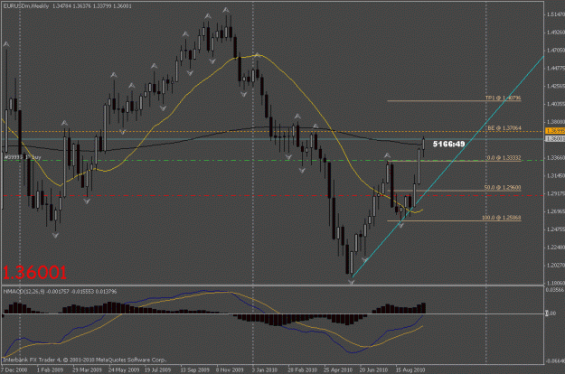 Click to Enlarge

Name: eurusd.gif
Size: 21 KB