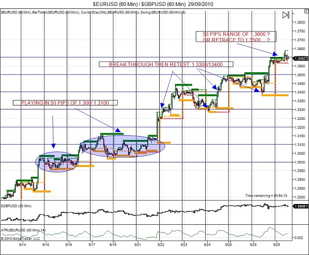 Click to Enlarge

Name: $EURUSD (60 Min) _ $GBPUSD (60 Min)  29_09_2010.jpg
Size: 144 KB