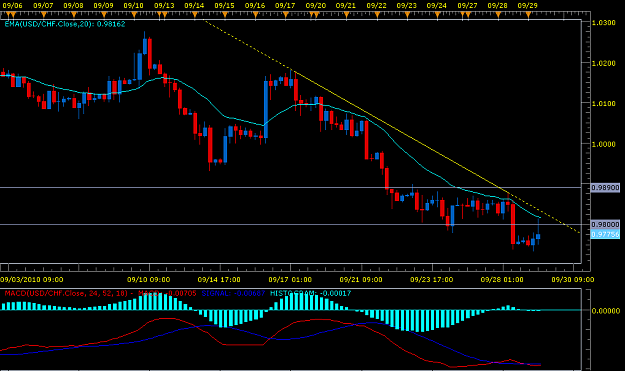Click to Enlarge

Name: USD CHF.png
Size: 36 KB