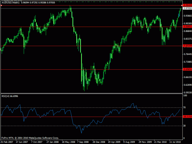 Click to Enlarge

Name: audusd -dailytrend.gif
Size: 17 KB