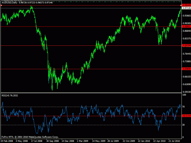 Click to Enlarge

Name: audusd - weeklyytrend.gif
Size: 18 KB