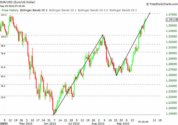 Click to Enlarge

Name: eurusd.png
Size: 37 KB