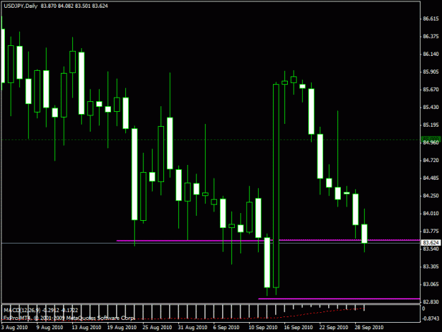 Click to Enlarge

Name: usdjpy ret buob daily view.gif
Size: 18 KB