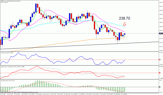 Click to Enlarge

Name: gbpjpy 1h.gif
Size: 30 KB