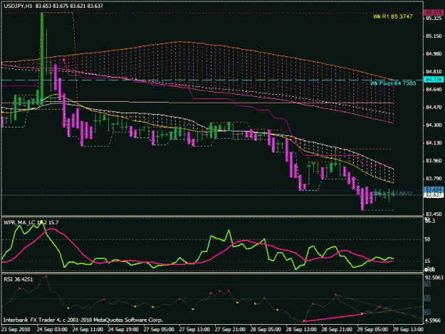 Click to Enlarge

Name: usdjpy h1.gif
Size: 25 KB