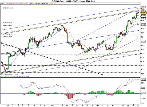 Click to Enlarge

Name: 2010-09-29_15h10_ EURUSD _ 480min _ (MACD).PNG
Size: 27 KB