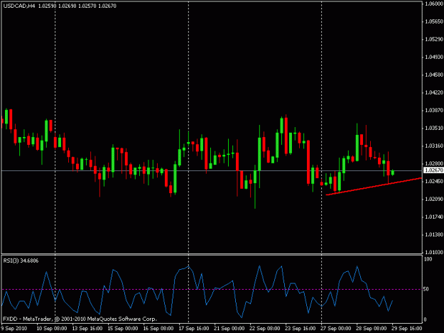 Click to Enlarge

Name: usdcad1.gif
Size: 14 KB