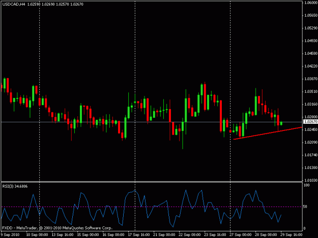Click to Enlarge

Name: usdcad1.gif
Size: 14 KB