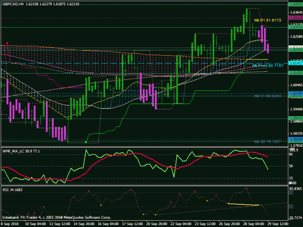 Click to Enlarge

Name: gbpcad 4h.gif
Size: 29 KB
