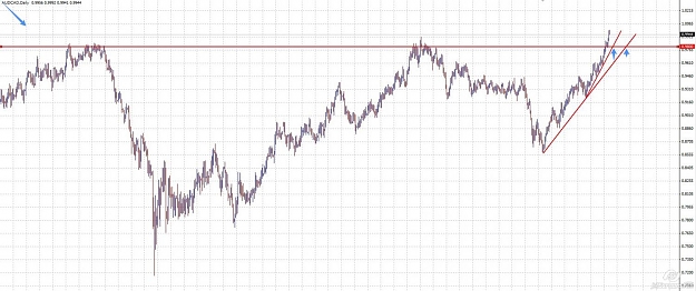 Click to Enlarge

Name: audcadd.jpg
Size: 130 KB