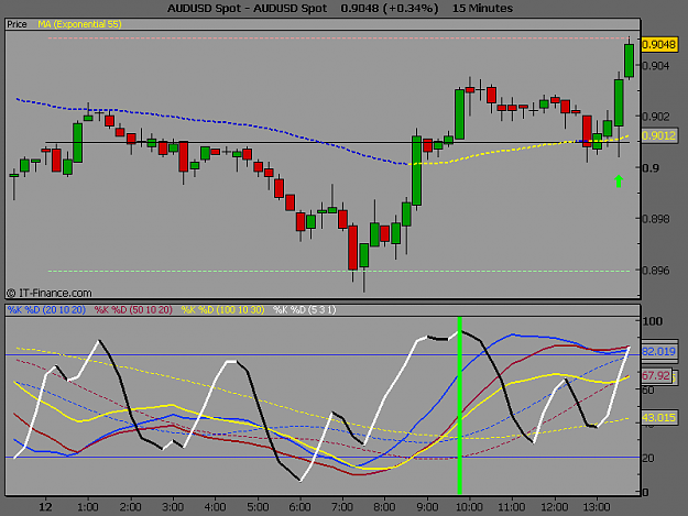 Click to Enlarge

Name: AUDUSD Spot6.PNG
Size: 29 KB