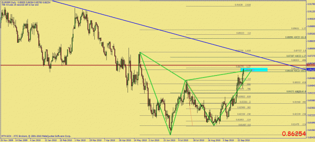 Click to Enlarge

Name: eurgbp gartley.gif
Size: 34 KB