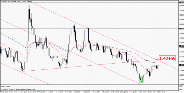 Click to Enlarge

Name: euraud29092010d.gif
Size: 22 KB