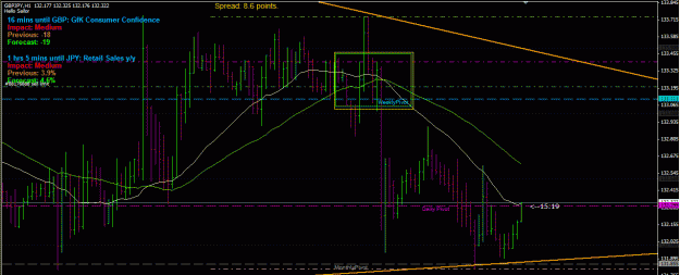 Click to Enlarge

Name: GBPJPY-H1SCALP.gif
Size: 30 KB