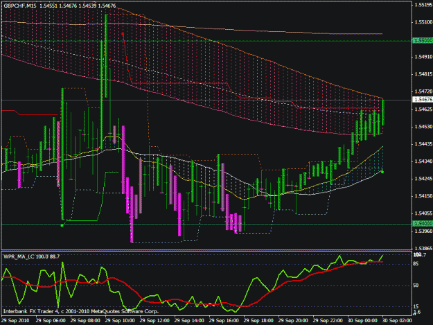 Click to Enlarge

Name: gbpchf set up now.gif
Size: 28 KB