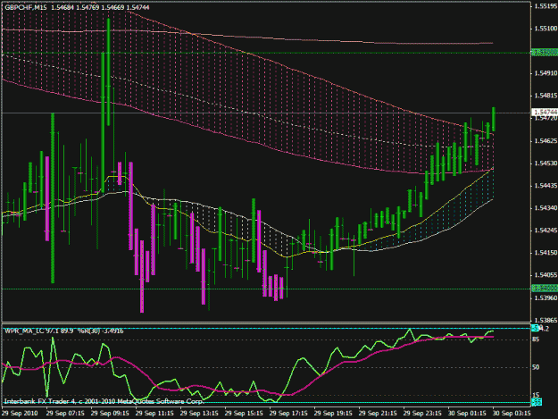 Click to Enlarge

Name: gbpchf set up.gif
Size: 27 KB